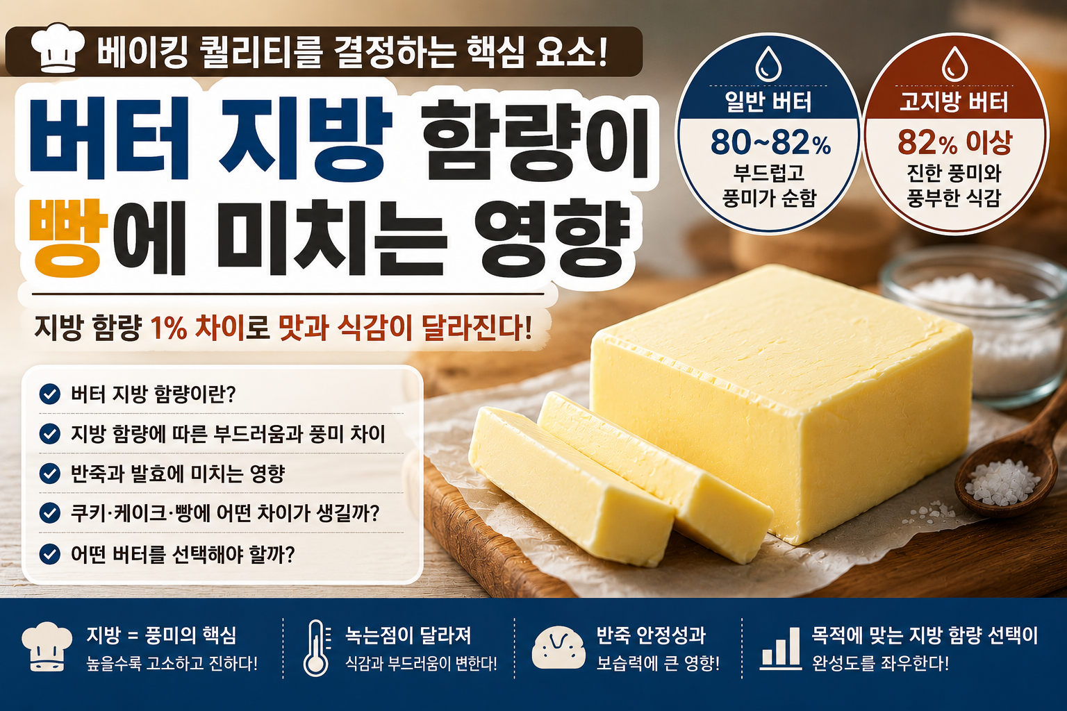 버터 지방 함량이 빵에 미치는 영향