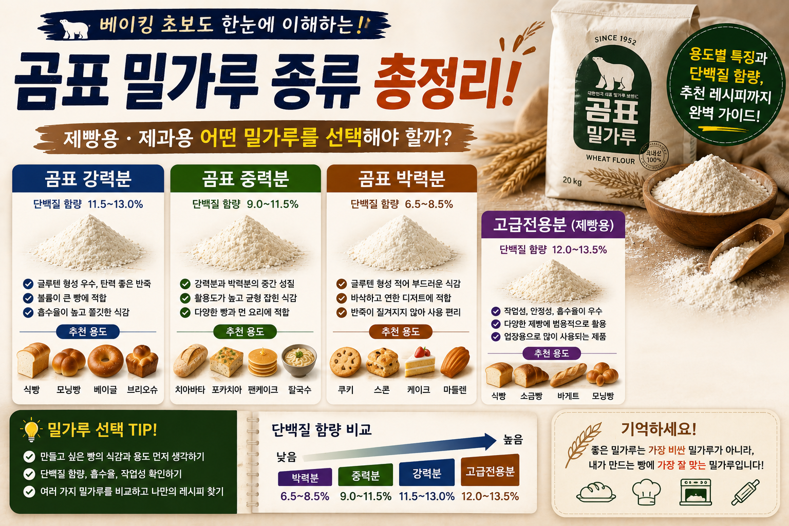 곰표밀가루