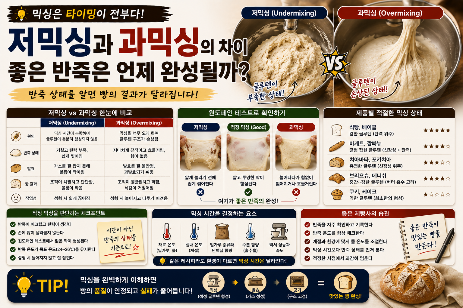 저믹싱과 과믹싱의 차이